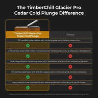 TimberChill Glacier Pro Cedar Cold Plunge — Comparison